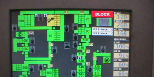 1 Day Effective Line Management